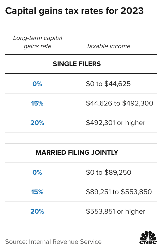 Crypto Taxes: Rates and How to Calculate What You Owe - NerdWallet