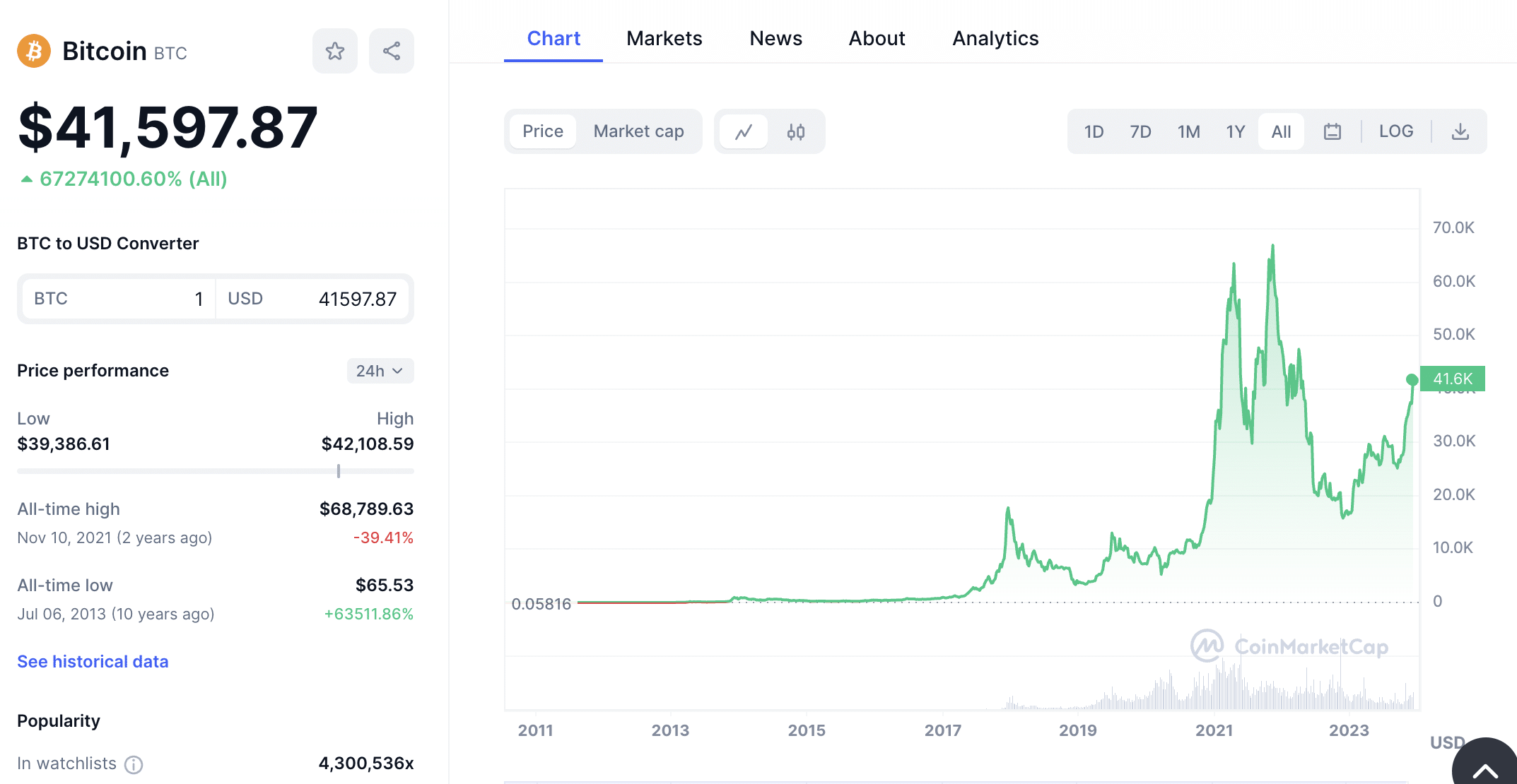 Following The ETH Block Roadmap: Off To See The Wizard