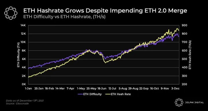 What is the Ethereum Difficulty Bomb? - Cruxpool