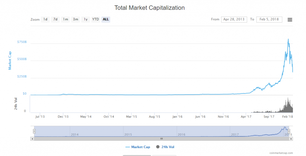 Cryptocurrency Prices, Charts And Market Capitalizations | CoinMarketCap