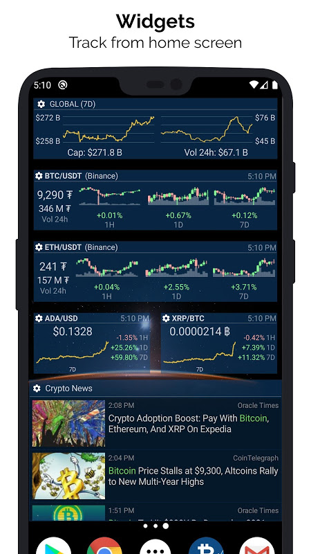 Cryptocurrency Alerting - Bitcoin, Crypto & Stock Alerts App