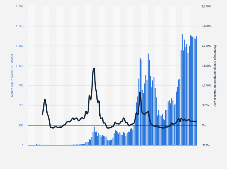 Live Cryptocurrency Charts & Market Data | CoinMarketCap