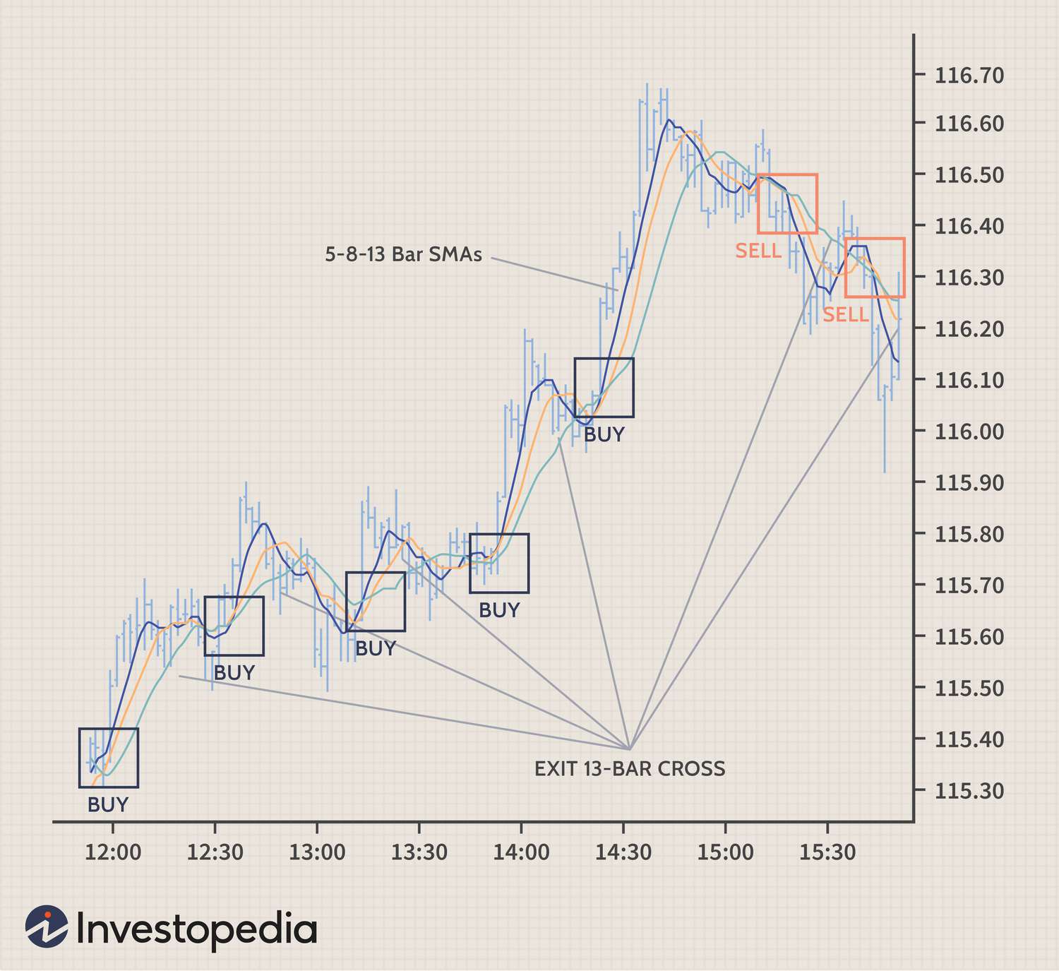 Scalping Secrets: How to Scalp Options Like a Pro - Market Rebellion