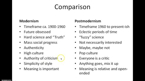 No, Postmodernism is Not Dead (and Other Misconceptions) - Areo