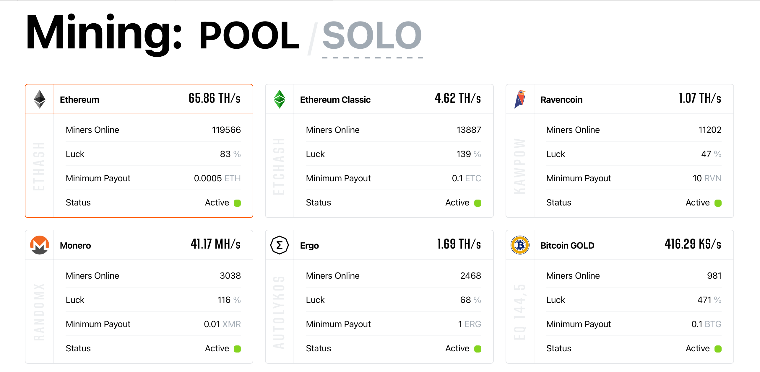 Bitcoin Gold Pools: Best Places to Mine BTG | Complete List