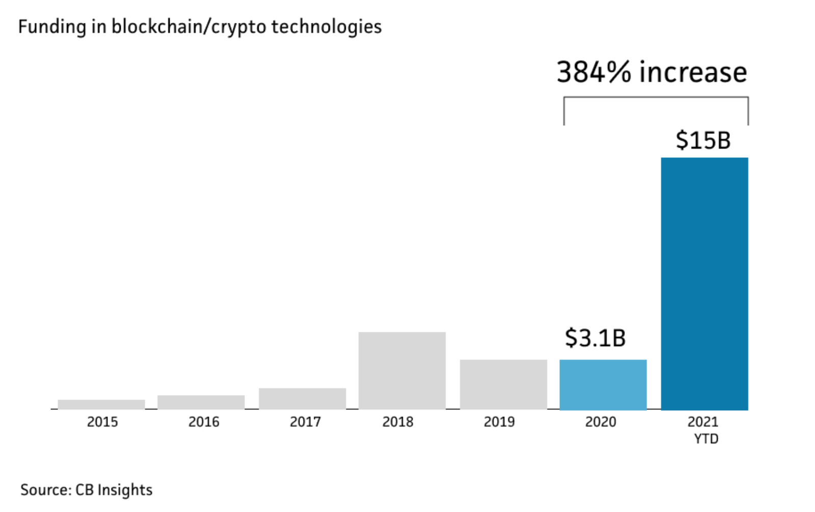 Best Cryptocurrency To Invest In – Our Top 4 Picks