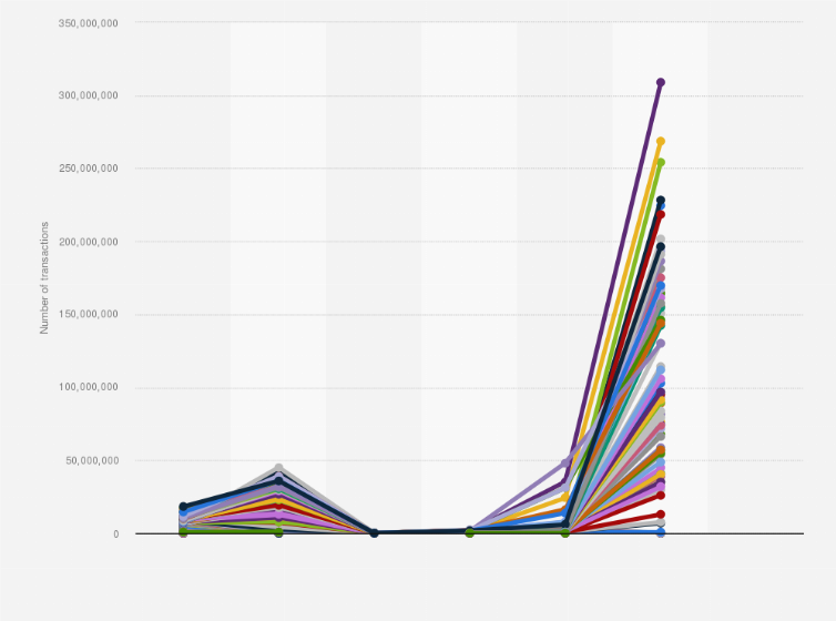 Bitcoin Energy Consumption Index - Digiconomist