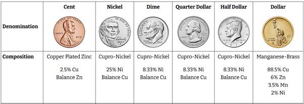 A Brief History of the Nickel | History| Smithsonian Magazine