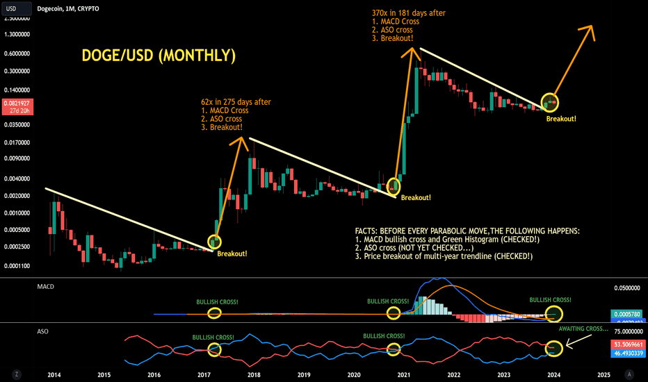 Dogecoin Founder Questions Sanity of Crypto Holders — TradingView News