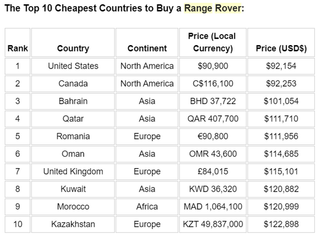 Europe: monthly online B2C used car retail price index by country | Statista