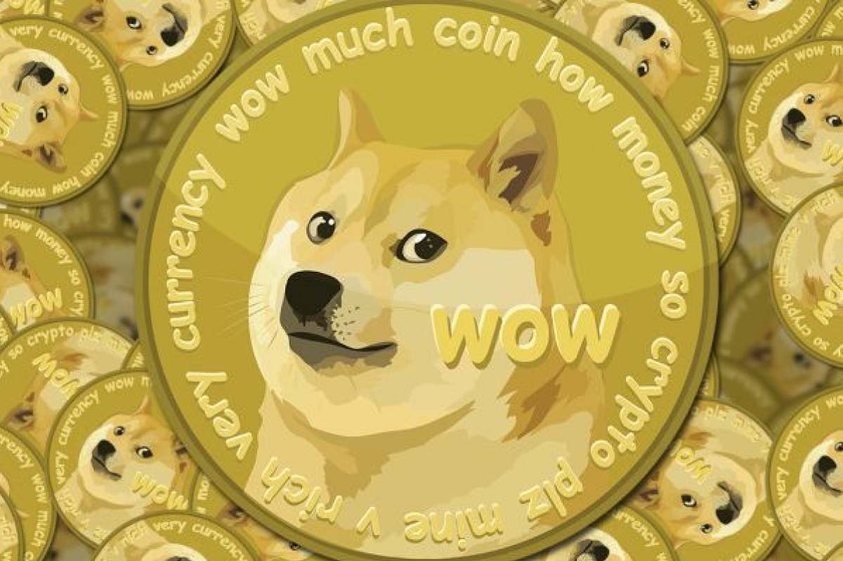 Dogecoin Price Index - FullyCrypto