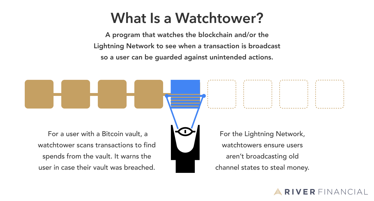 BTCV to NAD Exchange - Convert Bitcoin Vault to Namibian dollar with bitcoinlove.fun