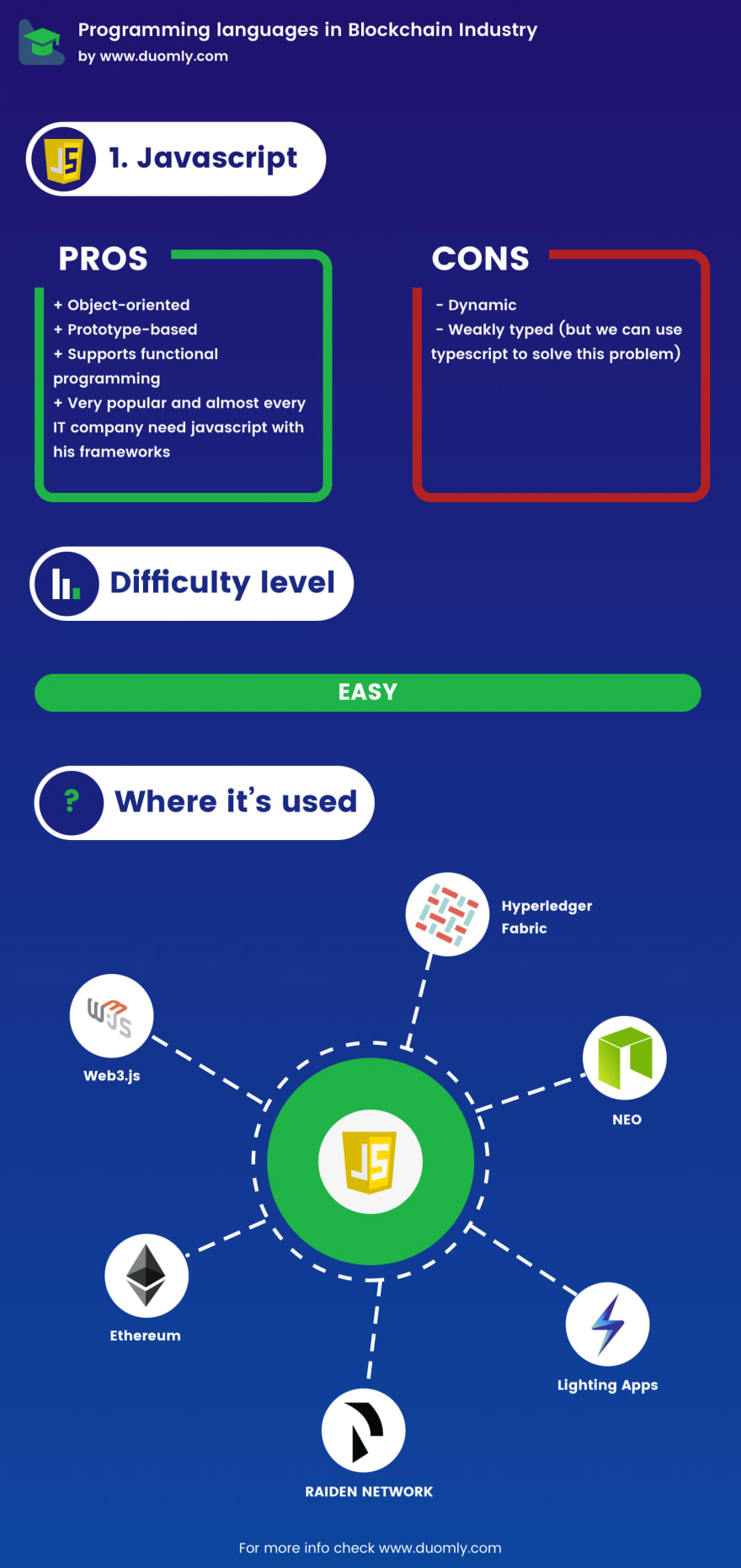 9 Best Programming Languages for Blockchain Development