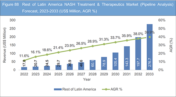 Nash Price Prediction: , , 