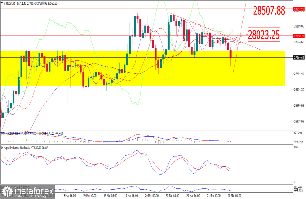 Bitcoin Price | BTC USD | Chart | Bitcoin US-Dollar | Markets Insider