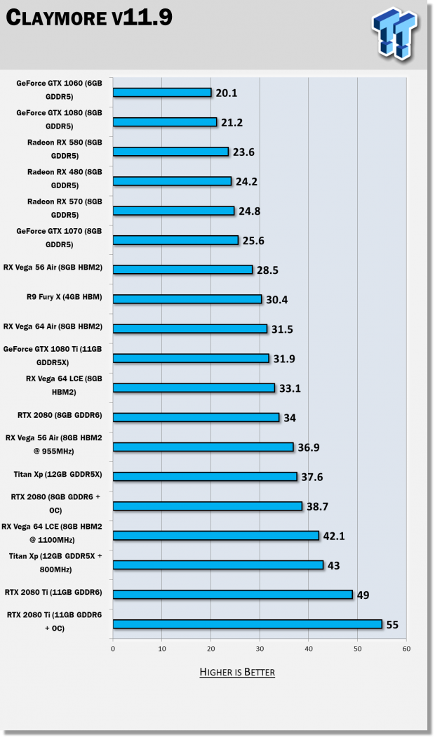 ⛏ The Best GPUs for Mining | Kryptex