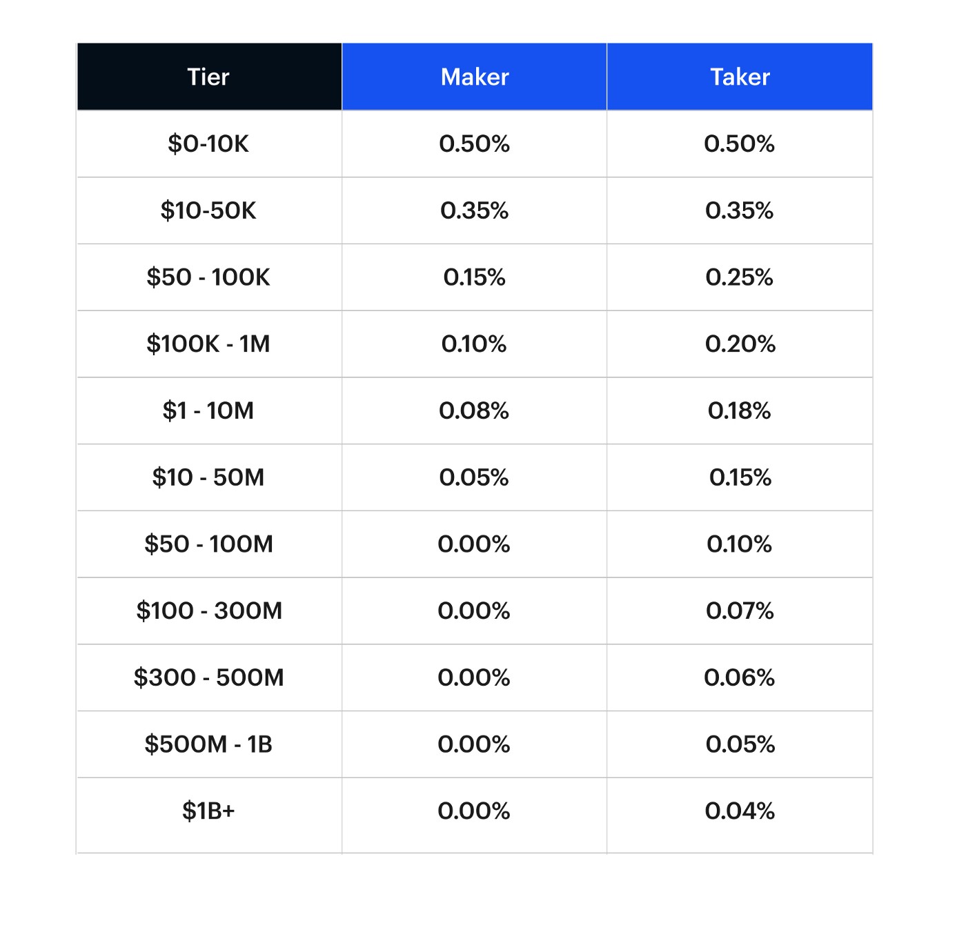 10 Coinbase Alternatives (Low Fees & Best Features) | CoinLedger