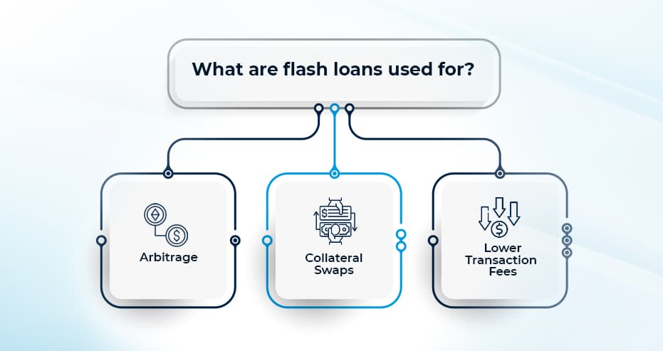 What Are the Top 5 Companies for Crypto Flash Loan Arbitrage Bot Development? | BULB