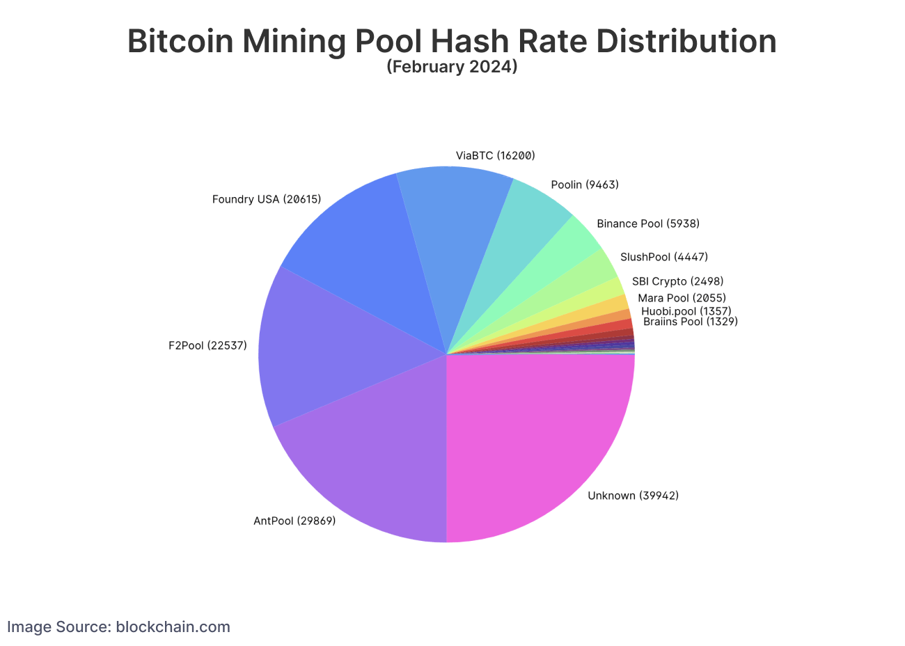 How Bitcoin Mining Works: Explanation and Examples - NerdWallet