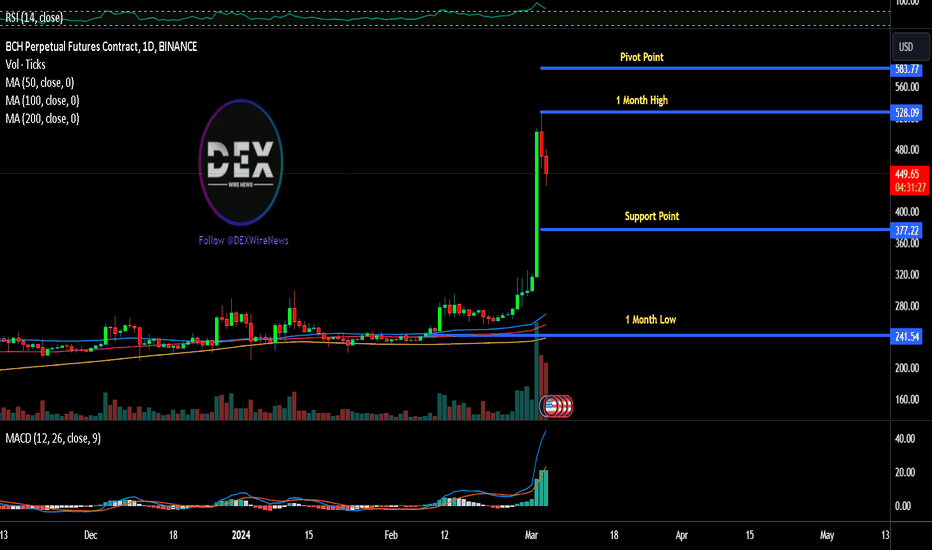 Bitcoin Cash Price Today - Live BCH to USD Chart & Rate | FXEmpire