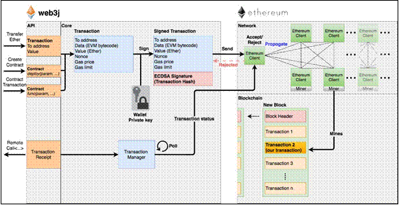 Smart Contracts in Java - Execution Layer Research - Ethereum Research