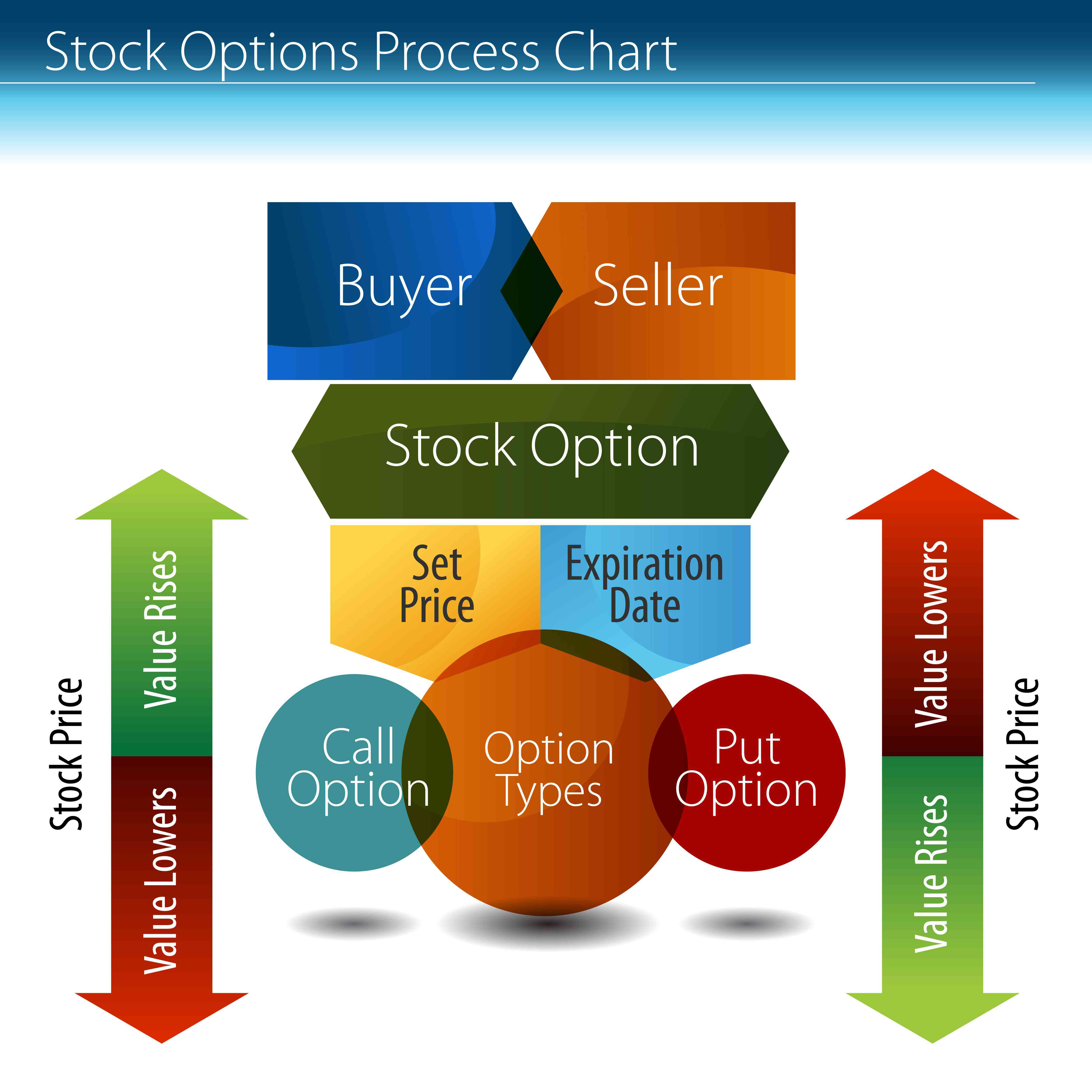 Top 11 Best Binary Options Brokers & Trading Platforms 