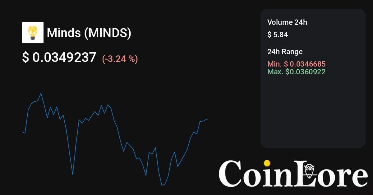 A data-driven investment research platform for crypto - TokenMetrics