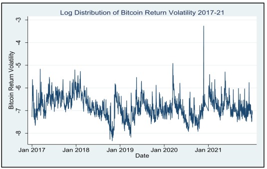 BTC to USD, Convert Bitcoin to United States Dollar