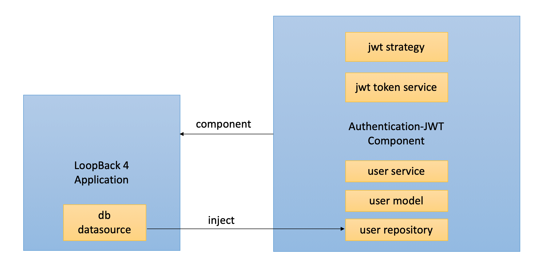 Solved: access token expiration lengthen - Adobe Experience League Community - 