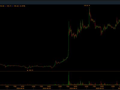 Trade LTC to BTC | LTC to BTC chart | bitcoinlove.fun