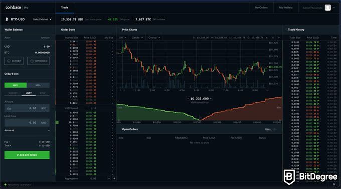 Coinbase Pro Status