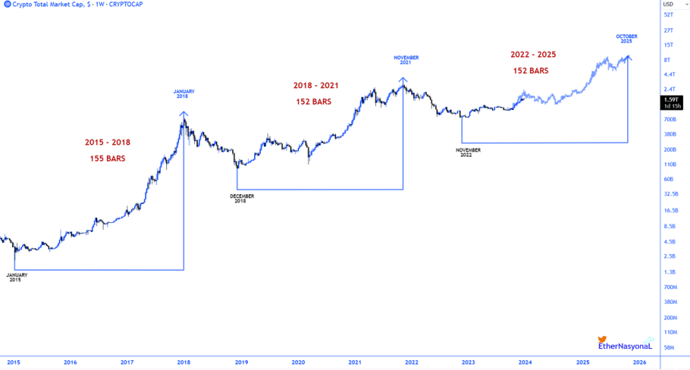 Bitcoin surges to $66,, market cap crosses $ trillion | Mint