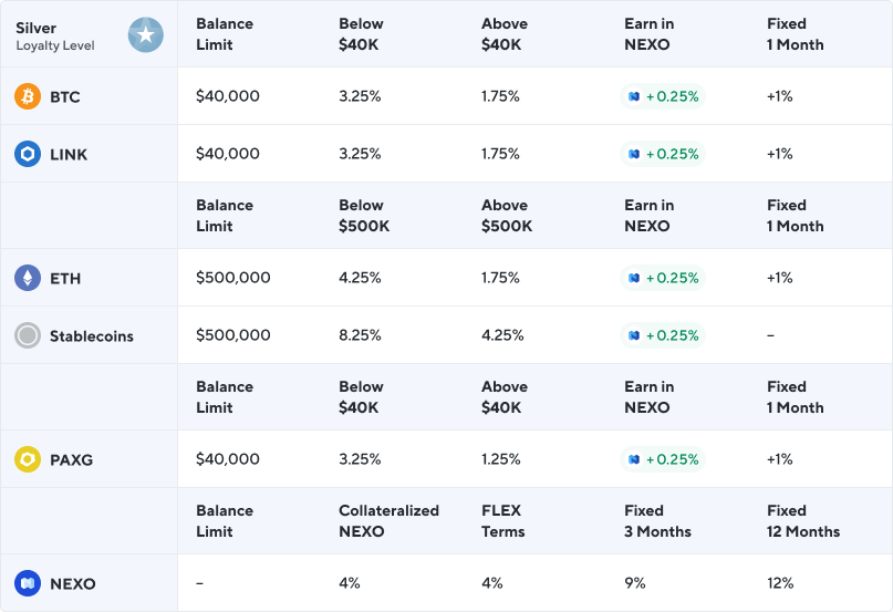 Nexo (NEXO) Staking Calculator - Coinando