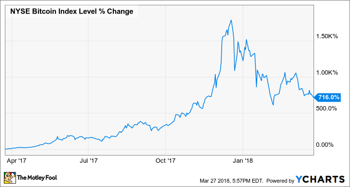 Why Bitcoin Just Hit Its All-Time High | TIME