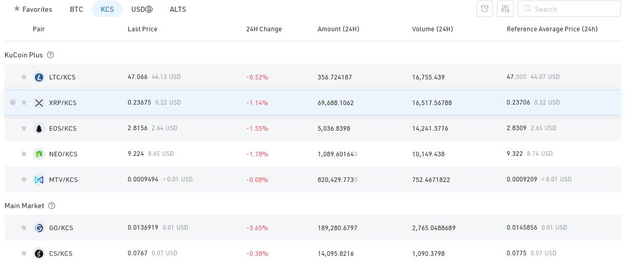 KuCoin vs Binance Fees, Features & Supported Cryptos