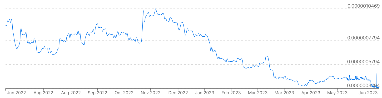 BTC to RUB - Bitcoin to Russian Ruble Converter - bitcoinlove.fun