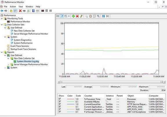 Microsoft IIS monitoring and integration with Zabbix