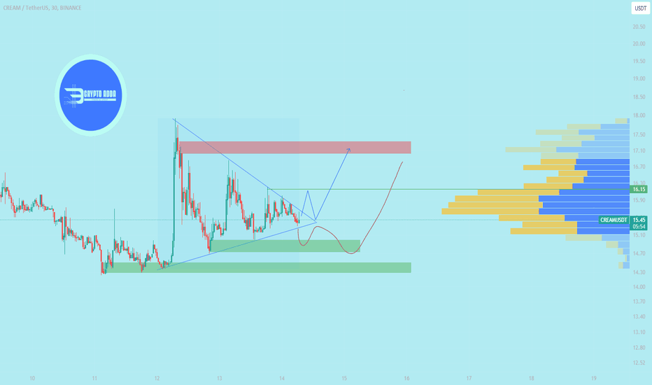 CREAM / TetherUS Trade Ideas — BINANCE:CREAMUSDT — TradingView