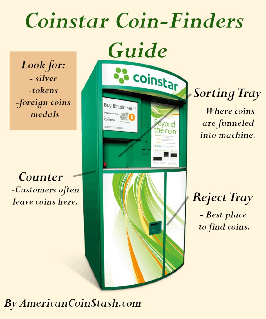 Coinstar - Wikipedia