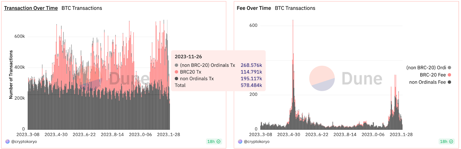 BRC20 Trading and Inscription FAQ | OKX