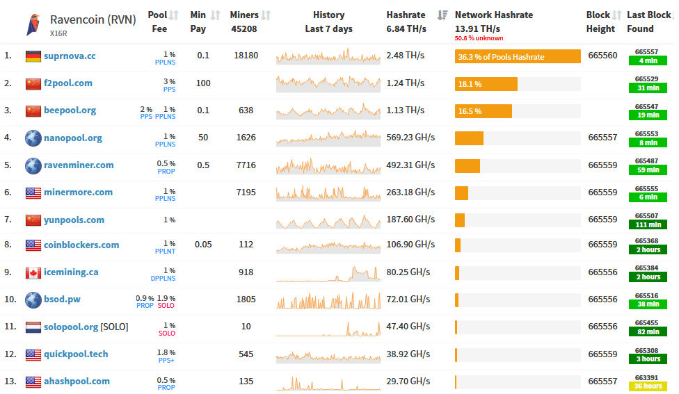 Getting Started Guide - Ravencoin Mining Pool - MintPond Mining