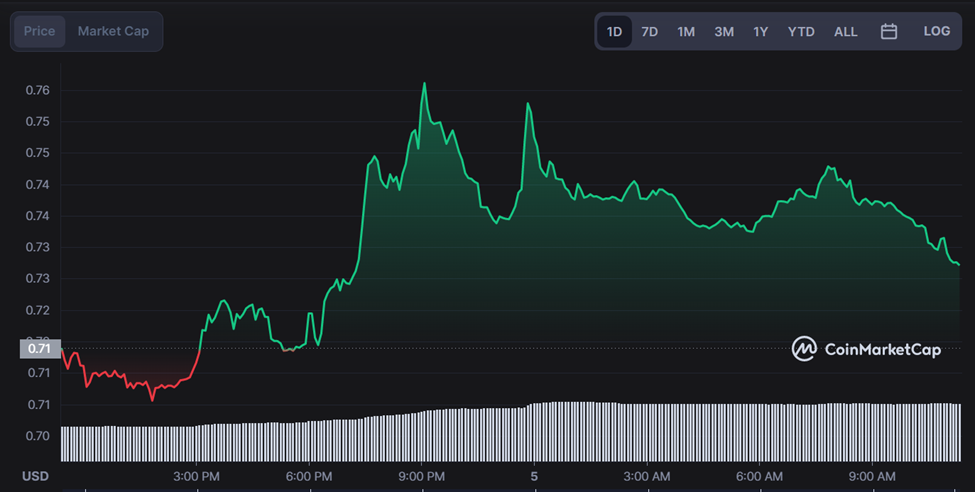 Buy Nexo Coin in India at Best Price | NEXO to INR | BuyUcoin