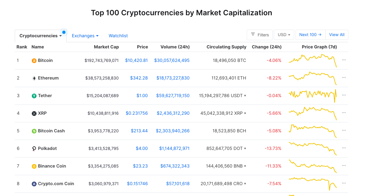 Top 10 Cryptocurrencies for Long-Term Investment