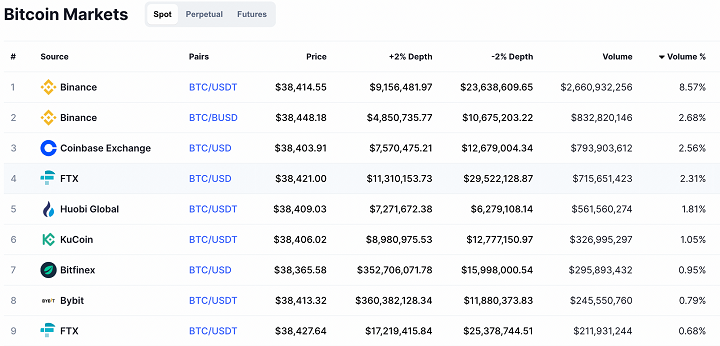 Market impact and efficiency in cryptoassets markets | Digital Finance