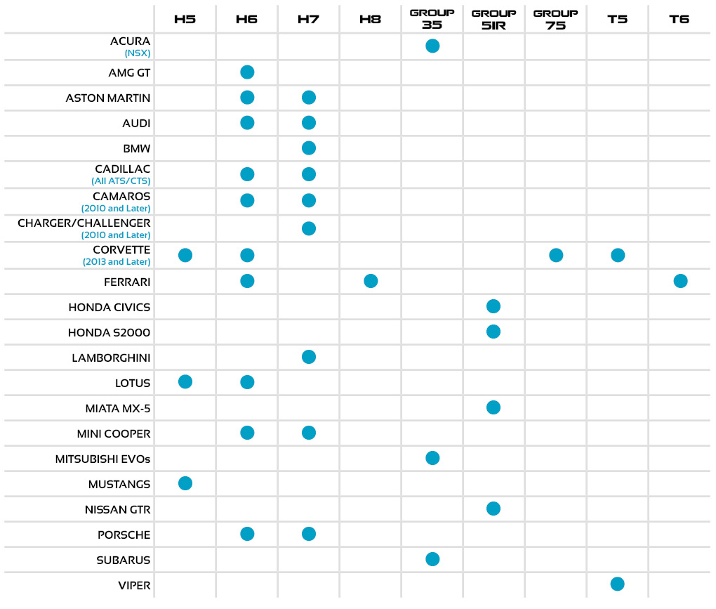 Battery Size Chart