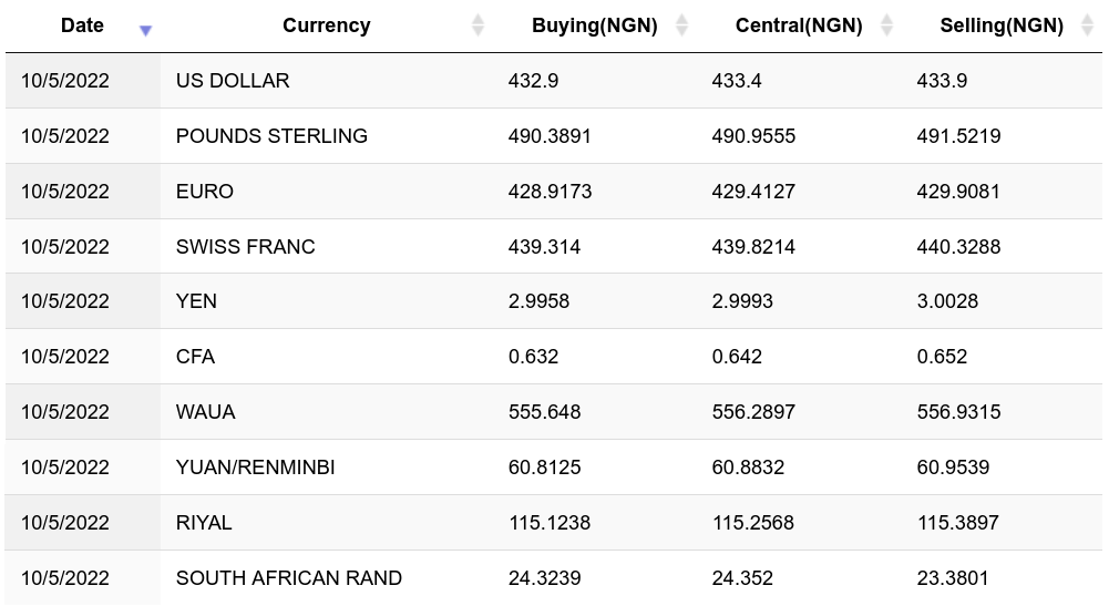 Convert Bitcoin to Nigerian Naira | BTC to NGN currency converter - Valuta EX