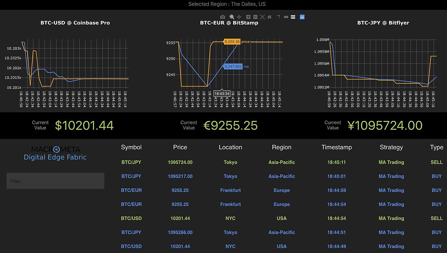 Crypto trading bot - Python Help - Discussions on bitcoinlove.fun