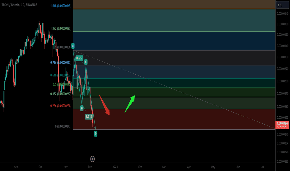 Tron price in USD and TRX-USD price history chart