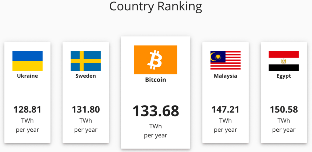 Cryptocurrency’s Dirty Secret: Energy Consumption – State of the Planet