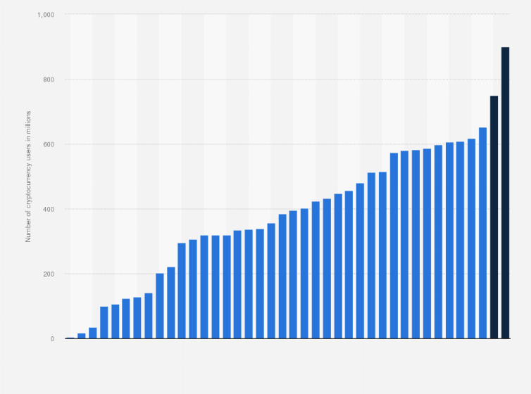 Digital currency Ownership Data – Triple-A